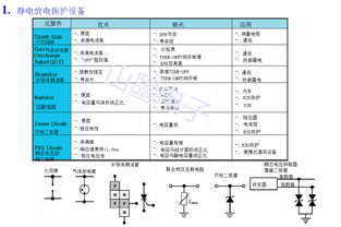 ODTech一级代理专供 7/8/10mil齐纳二极管芯片，精准稳控每一纳安！