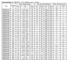 高可靠性端稳压解决方案 MMBZ5234B 齐纳二极管特性与应用解析