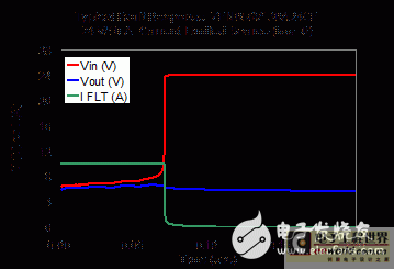 LED的EOS防护方案对比解构 齐纳二极管的应用与局限