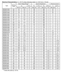 供应BZX84C4V3W稳压二极管 关键特性与应用场景解析